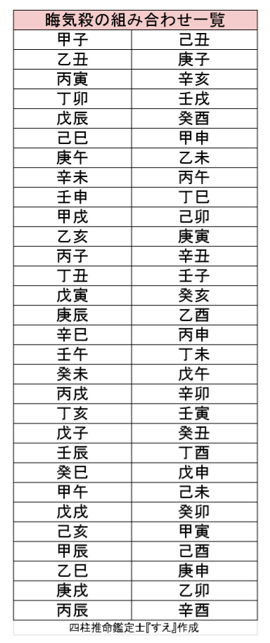 四柱推命の晦気殺 かいきさつ とは 過ごし方や相手との相性は 四柱推命を勉強するためのサイト 四柱推命ラボ