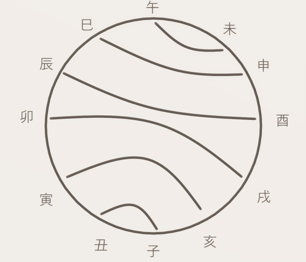 四柱推命の晦気殺 かいきさつ とは 過ごし方や相手との相性は 四柱推命を勉強するためのサイト 四柱推命ラボ