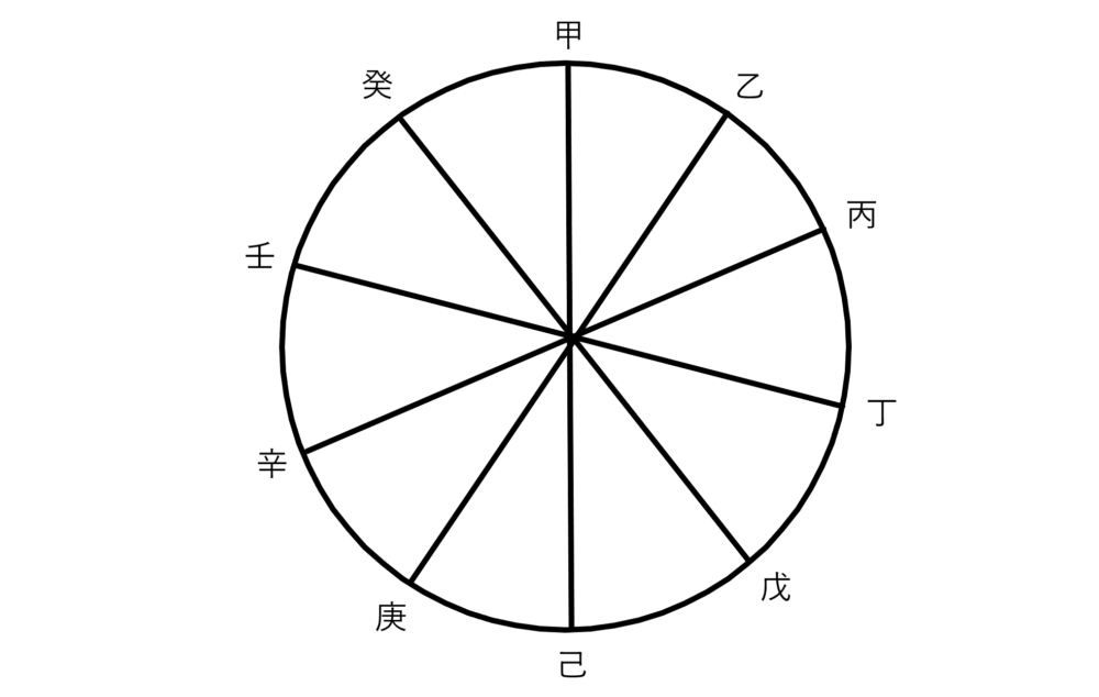 四柱推命の晦気殺 かいきさつ とは 過ごし方や相手との相性は 四柱推命を勉強するためのサイト 四柱推命ラボ