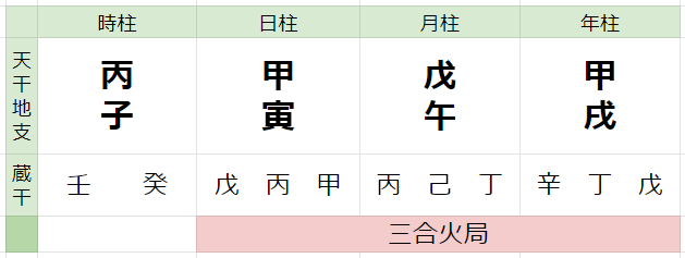 四柱推命 三合法 最強の金運巳酉丑四柱推命三合法 2（81→52として